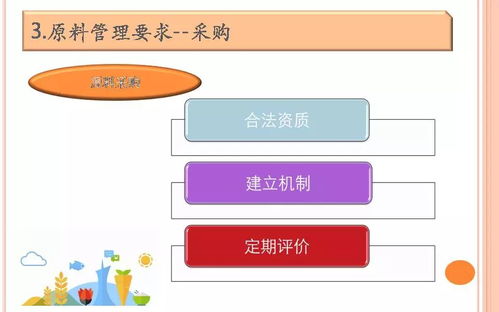 餐飲服務食品安全操作規范培訓課件