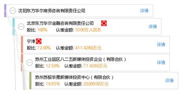 沈陽東方華爾商務咨詢有限責任公司 專業商務咨詢的行業標桿